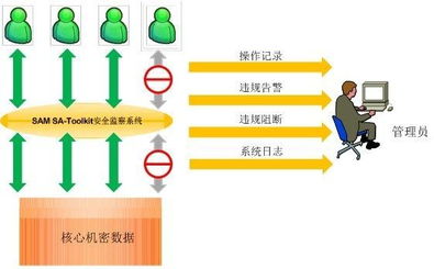 塞姆科技 Oracle信息安全監(jiān)察系統(tǒng)與信息系統(tǒng)集成服務(wù)的專(zhuān)業(yè)提供者